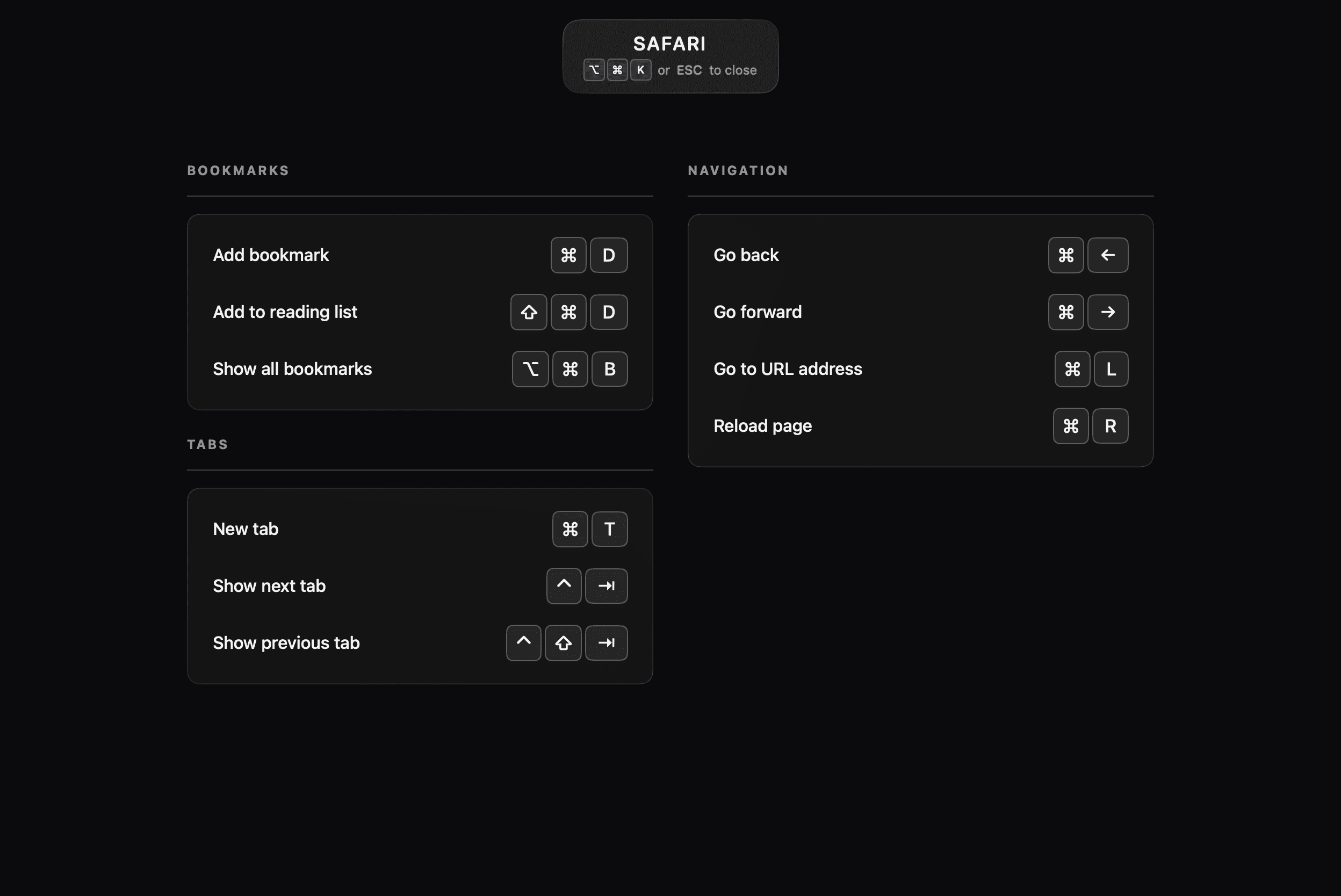 Kommand fullscreen shortcut overlay